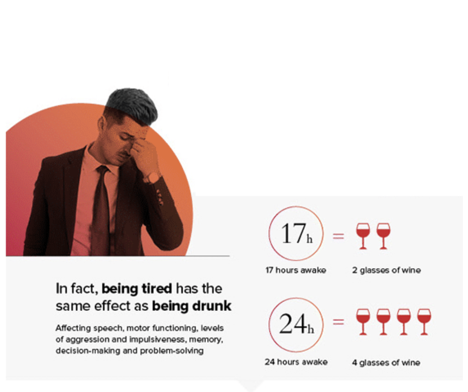 Fatigue related impairment